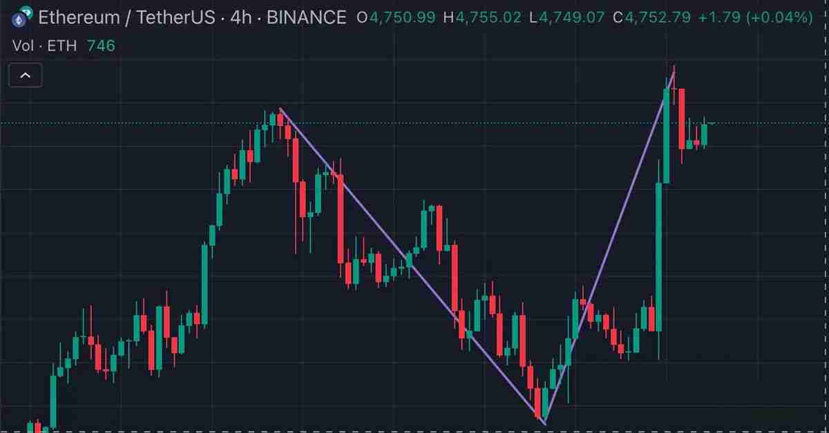 详细了解以太坊(ETH)及其微策略们的价格剧烈波动时 如何基于mNAV在期权市场稳步前行